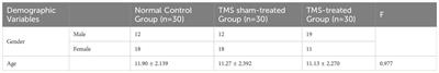 Effects of transcranial magnetic stimulation on sleep structure and quality in children with autism